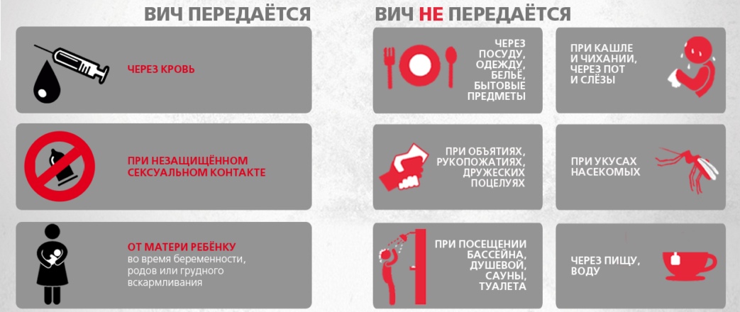 Опасность заражения ВИЧ Опасность заражения ВИЧ